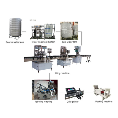 Máy chiết rót nước uống 0-2L cho dây chuyền sản xuất nước khoáng chai PET Nhà máy súc rửa chiết rót đóng nắp
