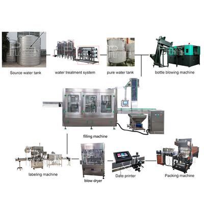 Máy chiết rót nước khoáng 3 trong 1 Monoblock Máy súc rửa chai nhựa 10000BPH