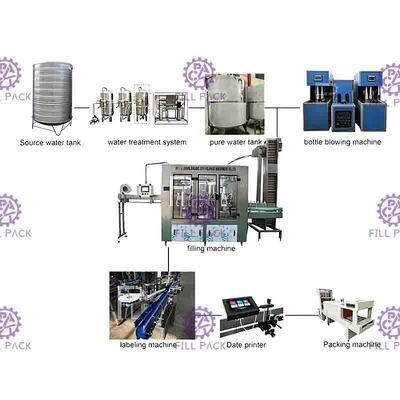 Dây chuyền sản xuất đóng nắp nước khoáng Monoblock 4000BPH Nước rửa chai 500ML