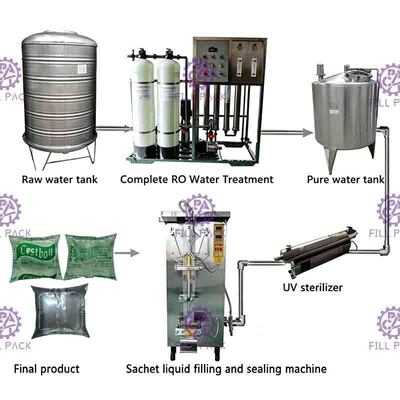 Máy chiết rót đầy nước kín dung tích 500ml Mở nhanh với thiết bị tiệt trùng Uv